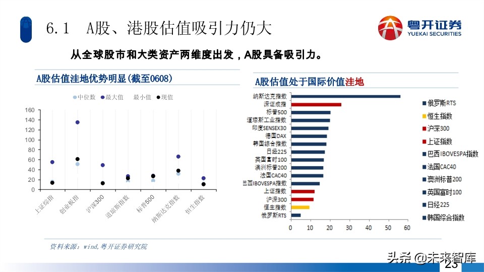 A股2020年中期投資策略：蛟龍起久蟄，牛市蓄力時