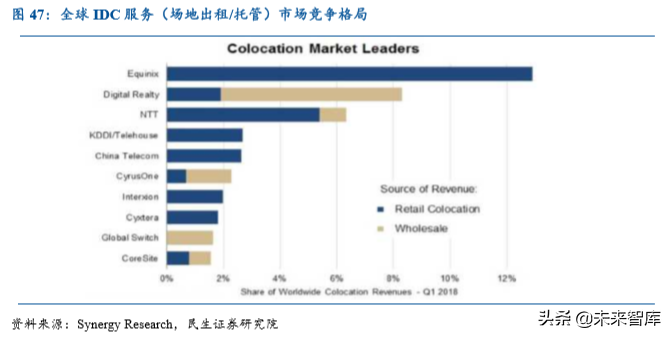 数据中心IDC行业深度研究报告：沧海流量，信息基石