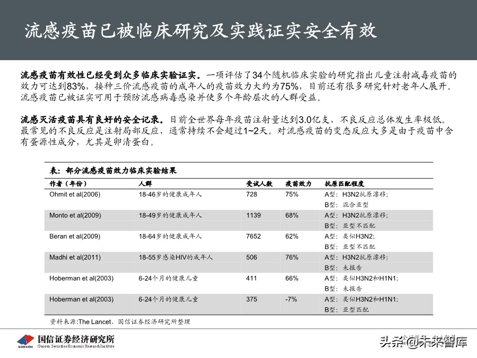 流感疫苗专题报告：市场空间广阔，四价放量黄金期