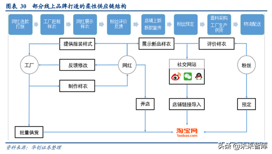 阿里巴巴深度研究：练就核心商业强大基本盘