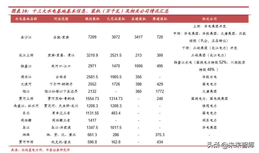 水电行业深度报告：商业模式、行业空间、行业格局分析