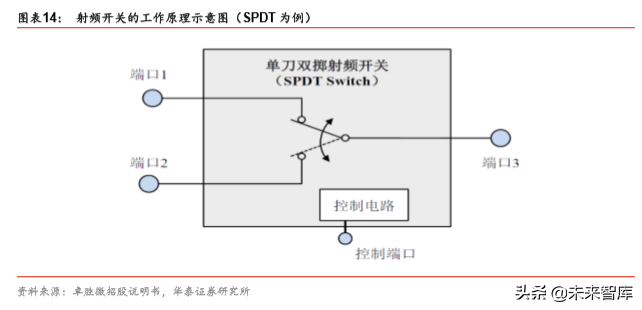 5G产业链之射频前端芯片国产化机会深度分析