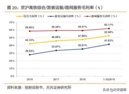 成就黄金之路：京沪高铁密码破译