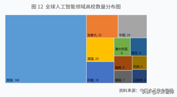 新一代人工智能产业白皮书（2019年）：主要应用场景研判