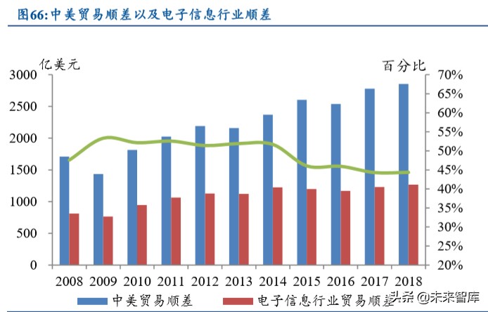 电子产业发展深度报告：日美电子贸易摩擦启示录
