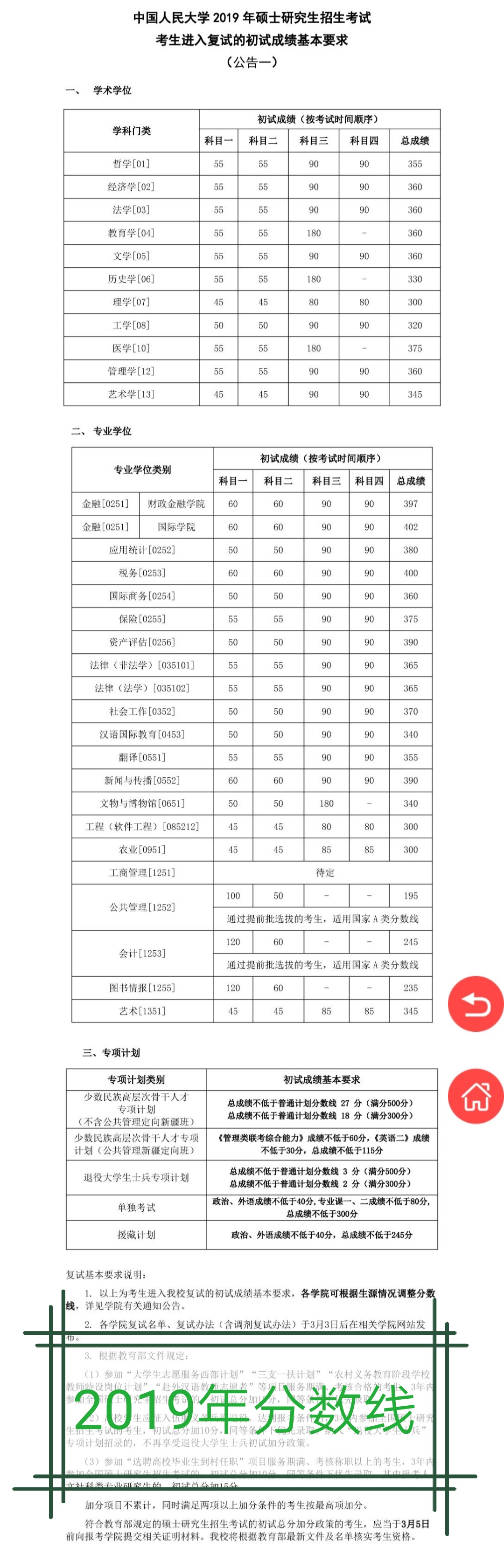 中国人民大学研究生分数线 硕士录取分数线2022