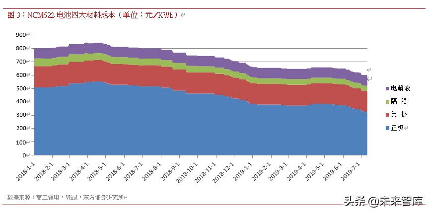 锂电池行业专题报告：磷酸铁锂电池迎来强复苏