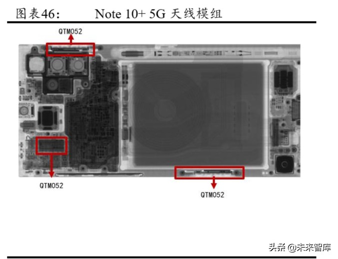 5G产业链专题报告：射频前端行业趋势与格局解析