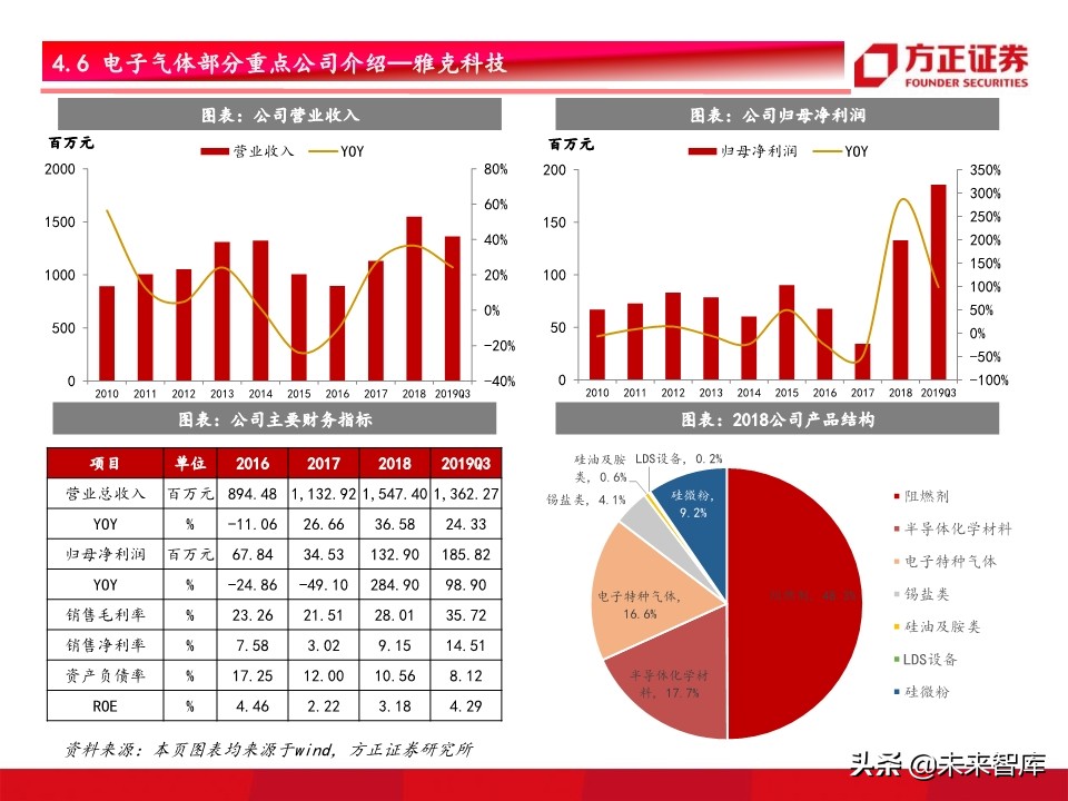 半导体材料行业深度研究：景气开启，设备先行，材料接力
