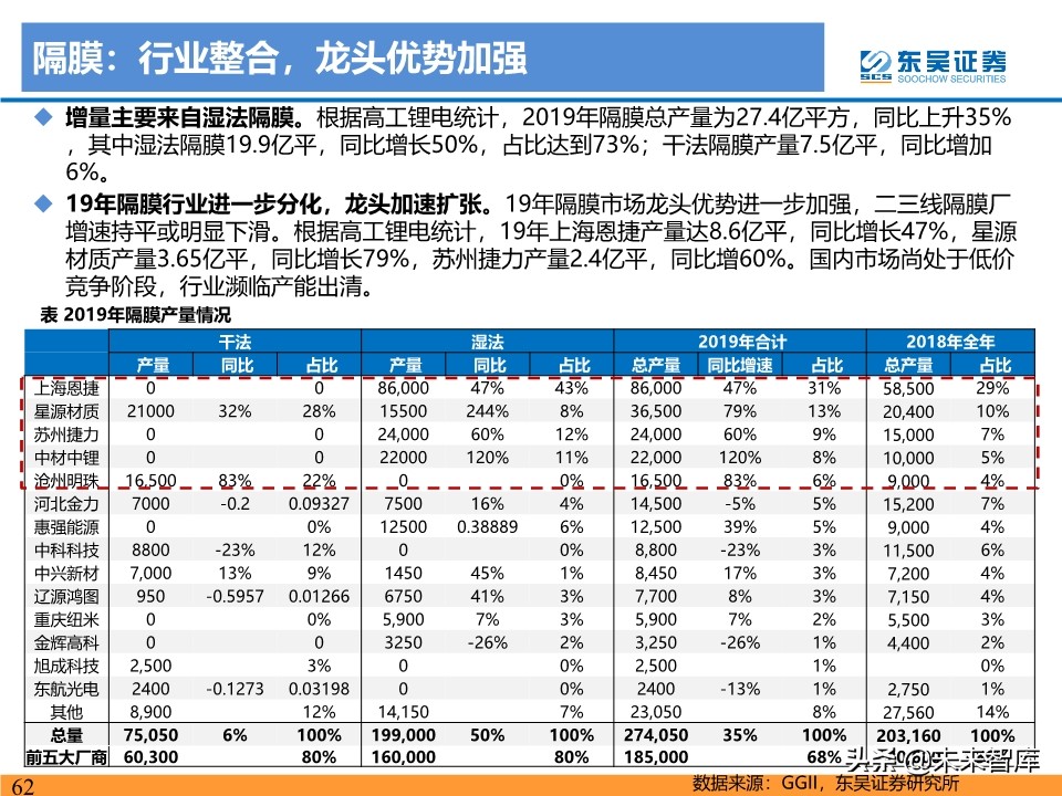 新能源行业投资策略：电动车反转可期，工控和光伏成长值期待