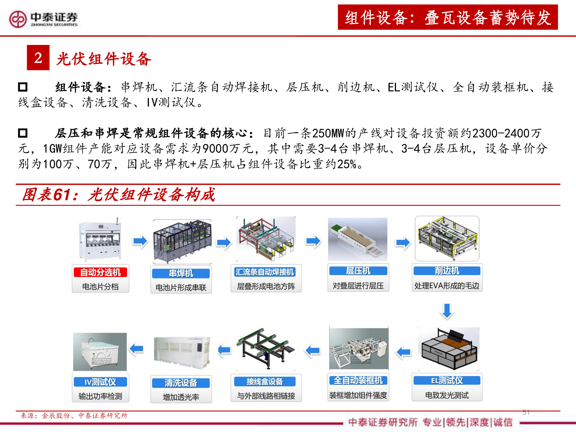 光伏设备全产业链深度研究报告（67页PPT）