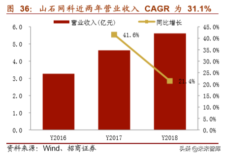 网络安全行业深度报告：将实现集中化增长，龙头企业前景可期