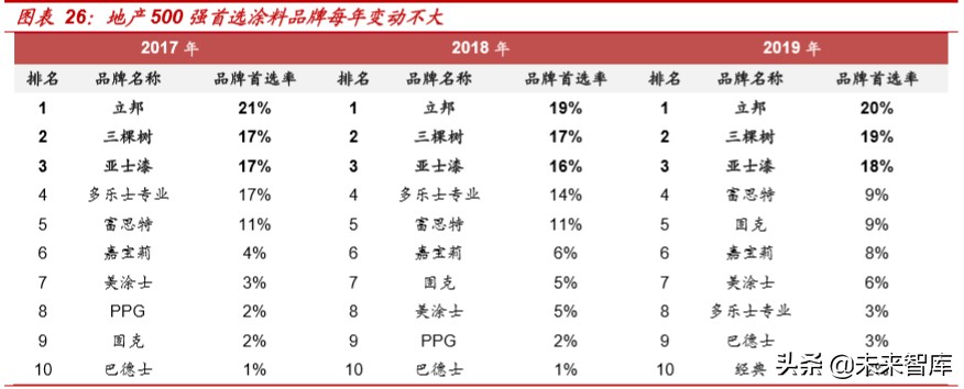 精装房行业深度报告：红利之外，格局几何