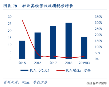 机械设备行业深度盘点及2020年投资策略