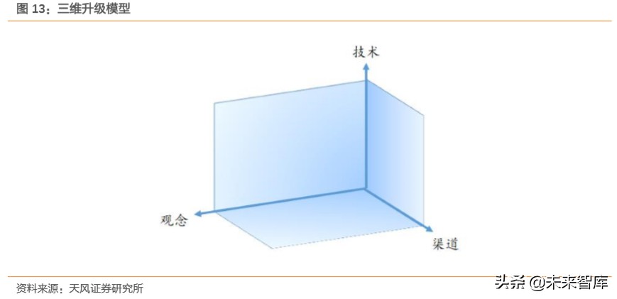 白酒行业专题报告：探寻白酒发展顶层逻辑，树立食品工业价值典范