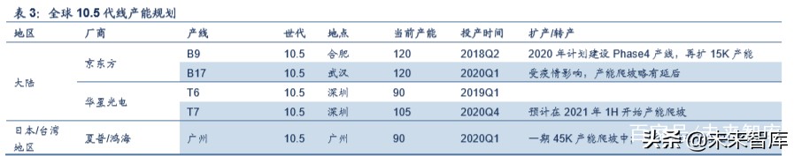 液晶面板行业专题报告：三星退出+疫情扰动，看面板供需新格局