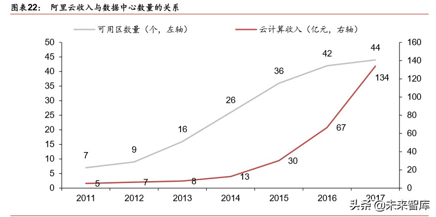 新基建深度报告：新基建起航，中国创新时代砥砺前行