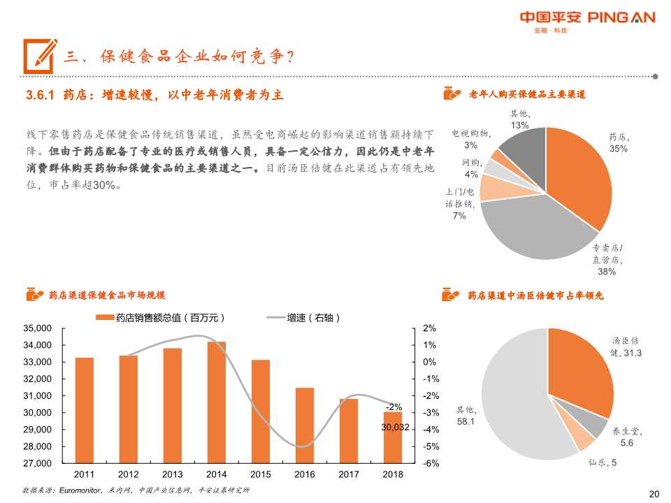 保健食品行业全景图