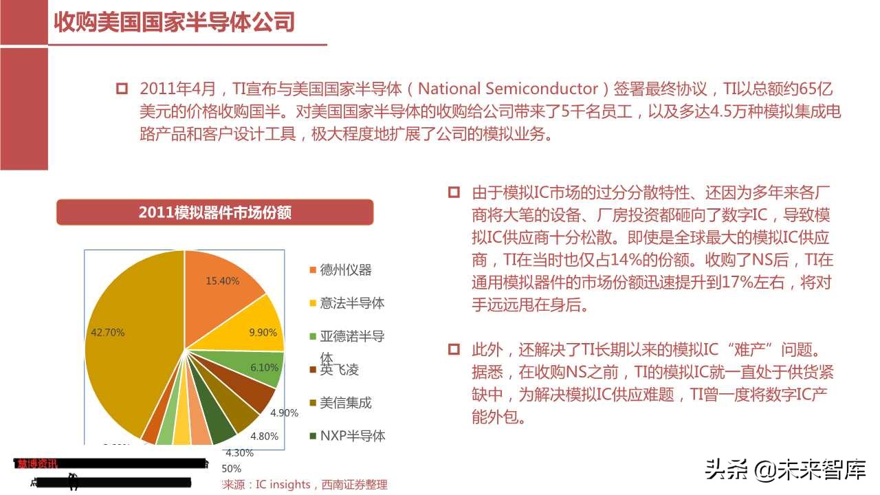 模拟芯片行业专题报告：从德州仪器看圣邦股份