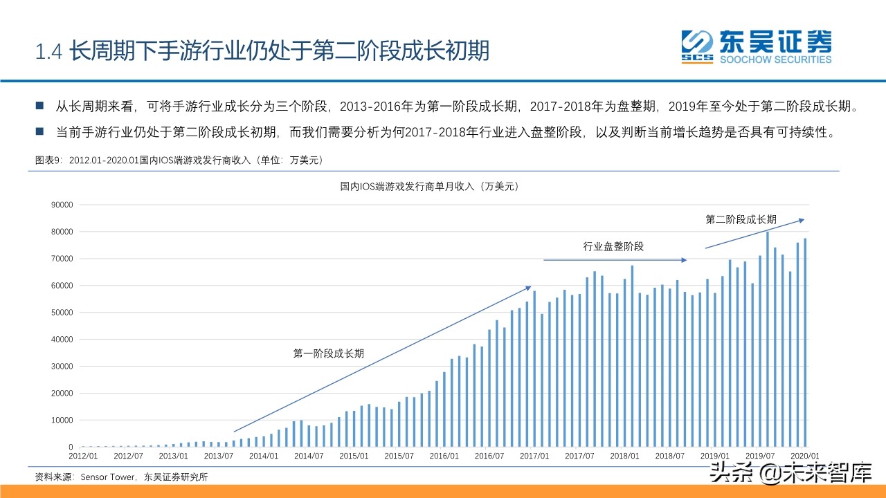 傳媒互聯(lián)網(wǎng)行業(yè)2020年2季度投資策略