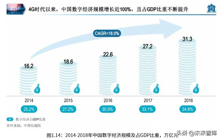 罗兰贝格中国ICT产业营商环境白皮书