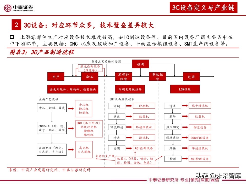 3C设备行业深度报告：智能化升级助推，3C设备复苏可期