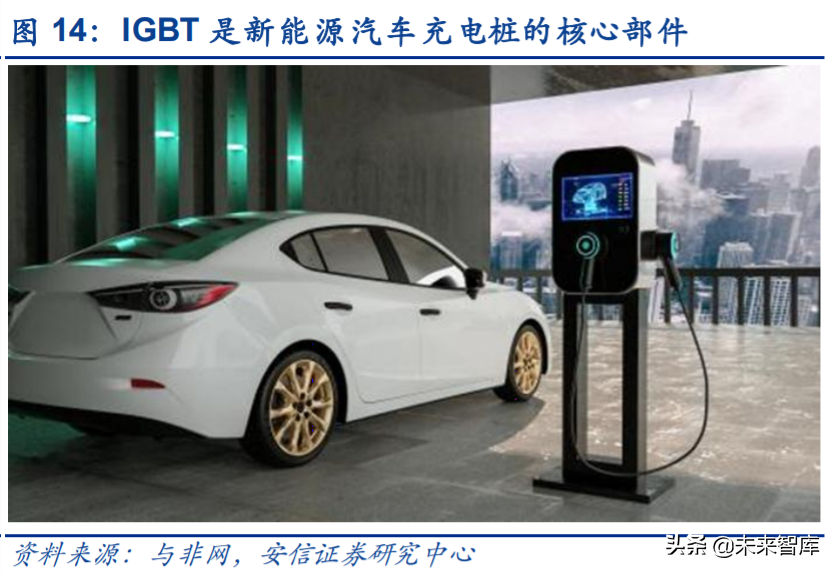 IGBT行业专题报告：国产龙头突围，进口替代进行时