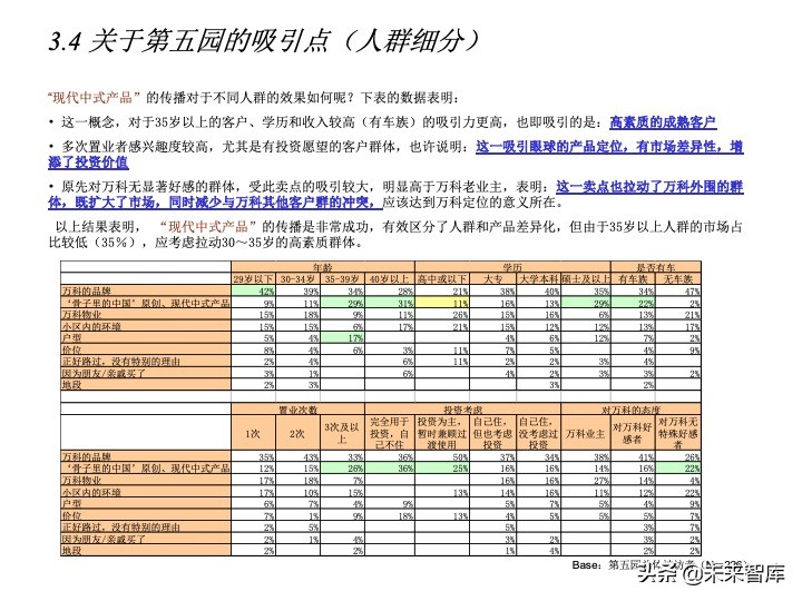 房地產(chǎn)客戶研究專題報(bào)告（客戶研究方法案例）