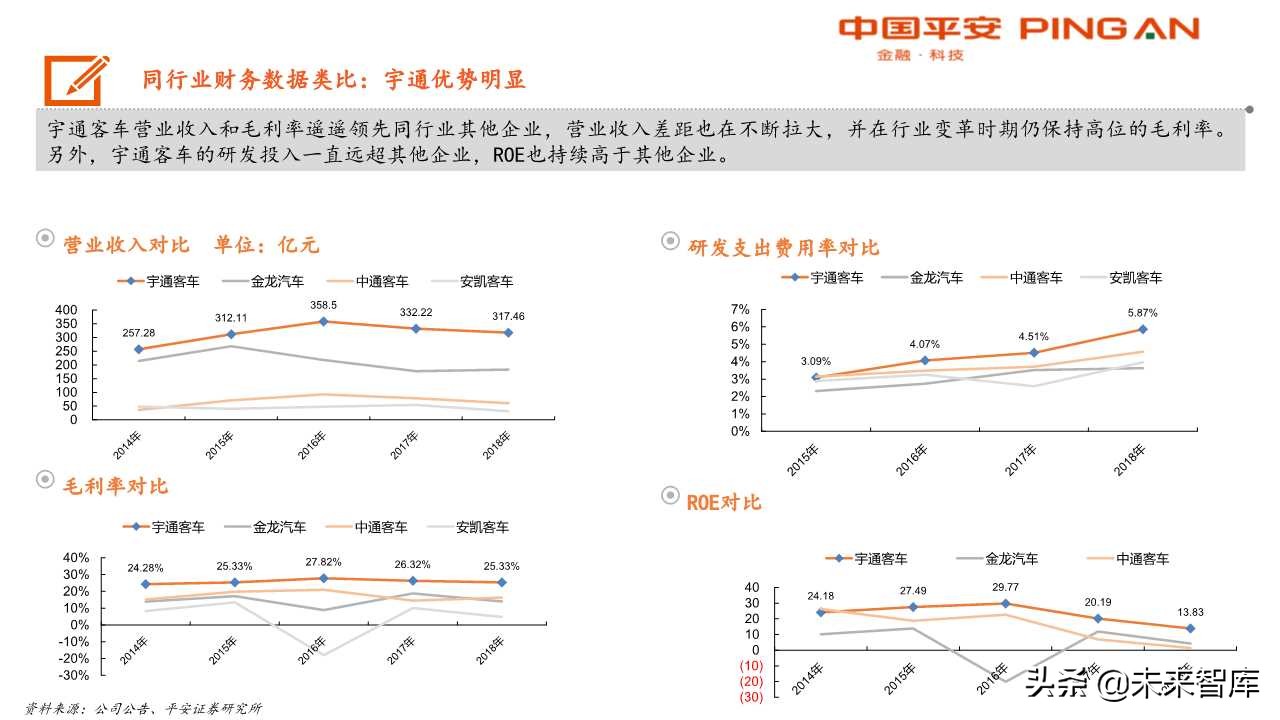 客车行业分析及宇通客车专题报告：大浪淘沙，胜者为王