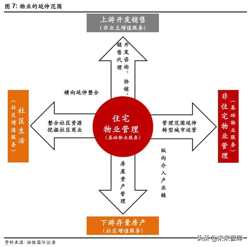 物業(yè)管理行業(yè)深度報告：破繭化蝶，資本市場的新寵兒