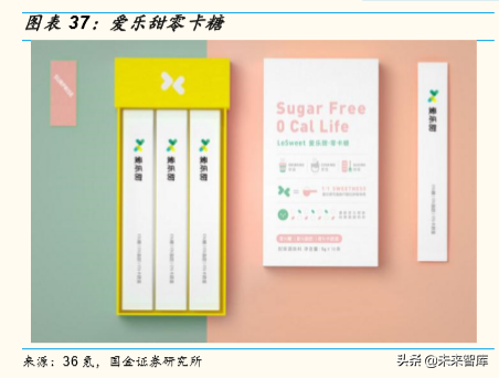 精细化工之甜味剂行业专题报告：人类戒不掉的甜味替代品