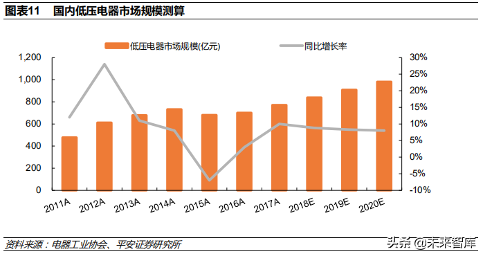 低压电器行业深度研究报告