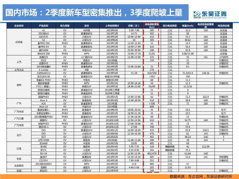 电动车专题报告：2020年是政策和销量大年