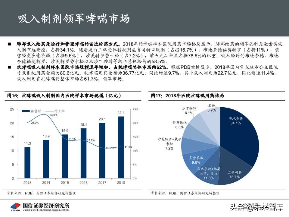 创新药专题报告之呼吸科吸入制剂深度研究（69页PPT）