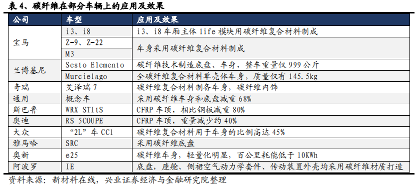 碳纤维行业全景分析：黑色黄金大放异彩