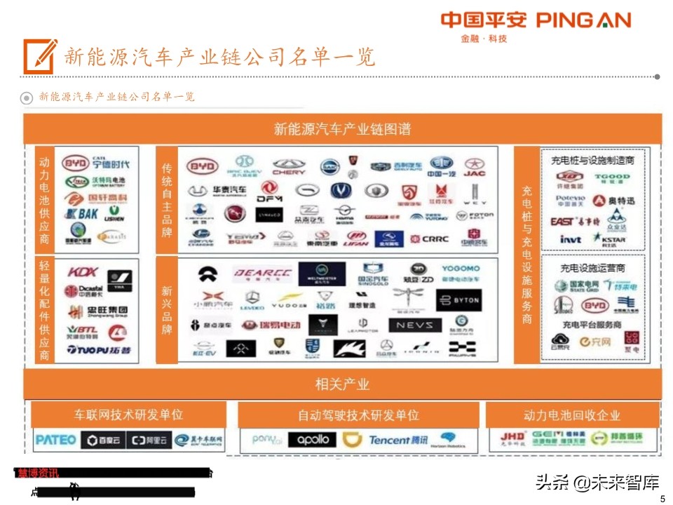 电动车产业链全景图（48页PPT）