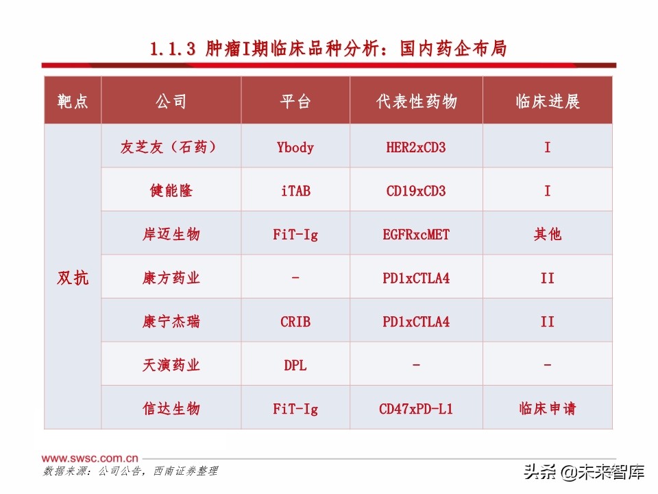 医药行业研发趋势研究：肿瘤和免疫协同，短期PD-1，长期双抗