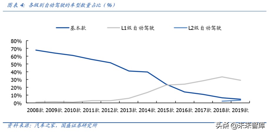 自动驾驶专题报告：三大驱动力，拐点已至，浪潮呼啸