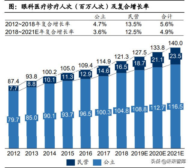 眼科產業鏈深度報告：創新驅動，服務為王