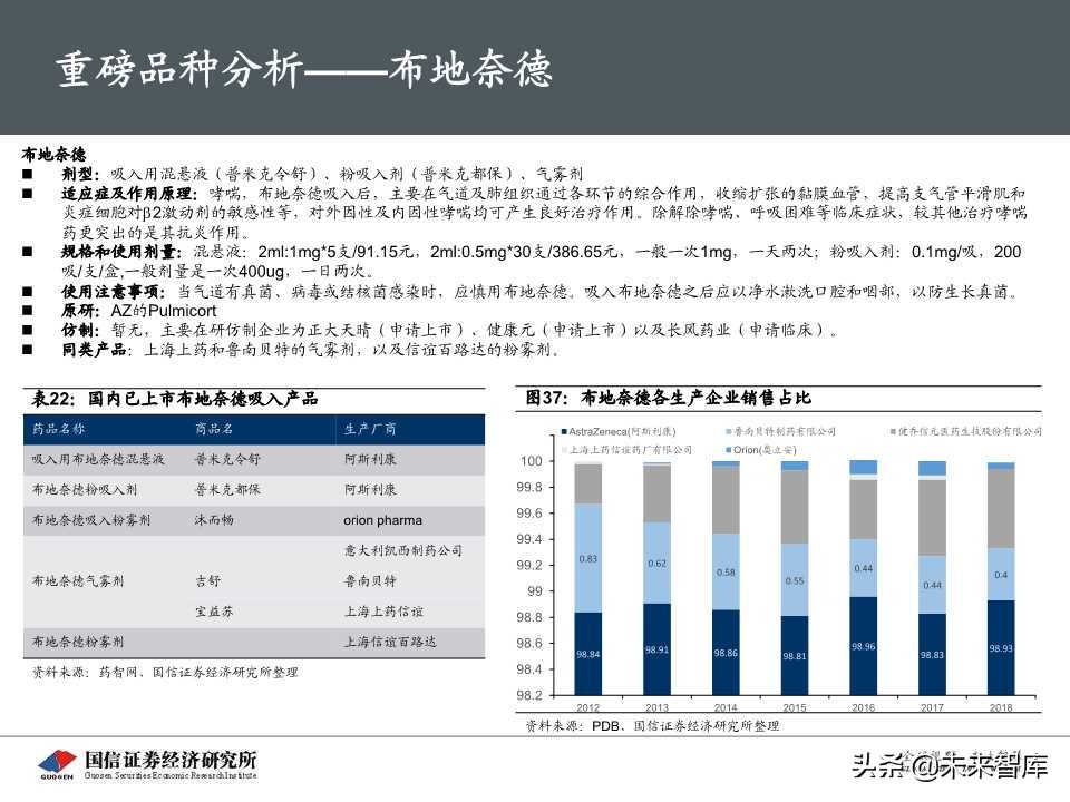 创新药专题报告之呼吸科吸入制剂深度研究（69页PPT）