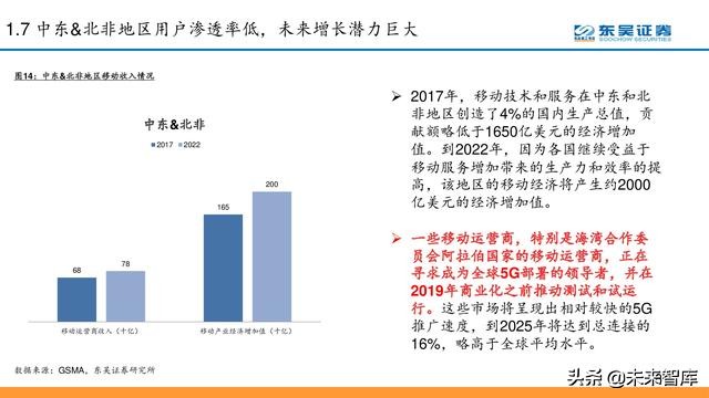 电信运营商模式分析：5G加速转型，产业互联网是关键（56页PPT）