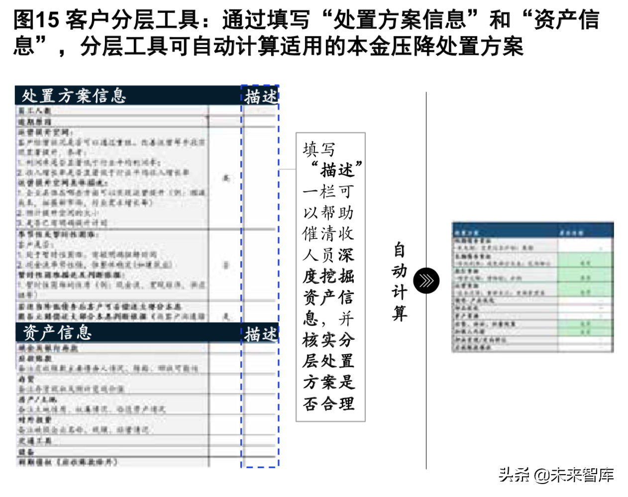 麥肯錫銀行業深度報告：新常態和數字化時代的風險管理（186頁）