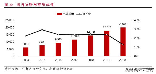 物联网行业研究报告：万物互联，万象更新