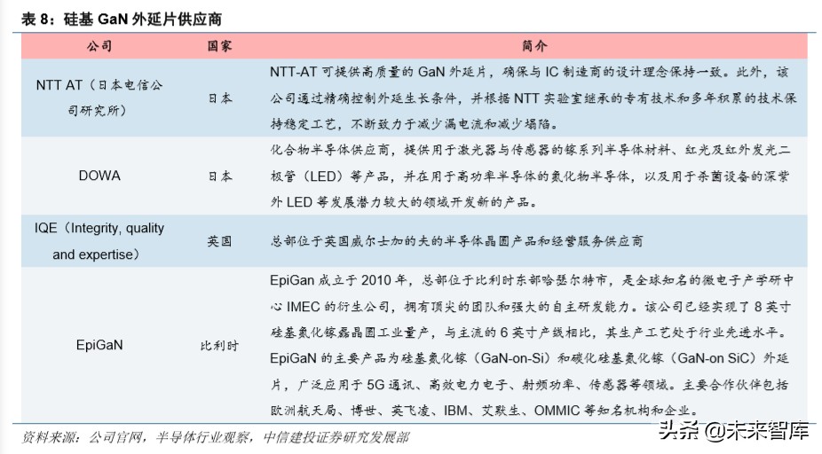 射频GaN行业深度报告：5G、快充、UVC，第三代半导体潮起