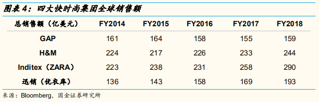 四大时尚服饰集团中国业务深度解析：优衣库的辉耀与GAP的黯灭