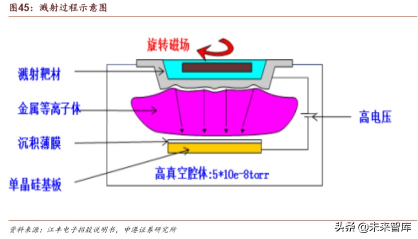 半导体材料行业深度报告：疫情之下，材料崛起