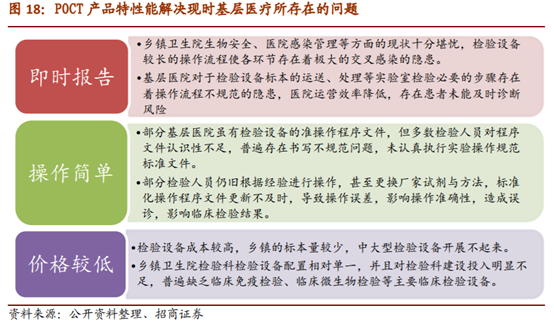 医疗检测之POCT行业深度报告：新市场，新技术，新预期