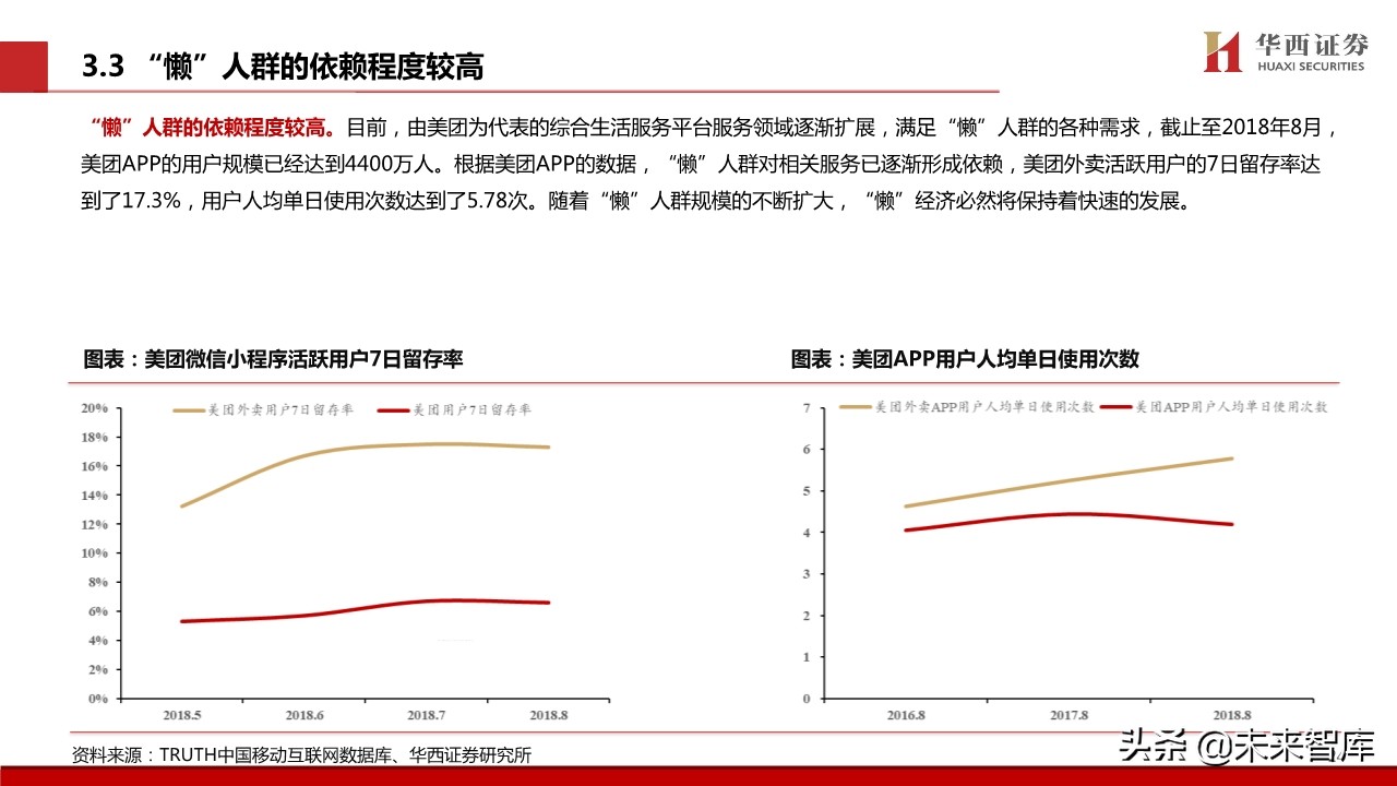 宅经济专题报告：新模式下的新机遇