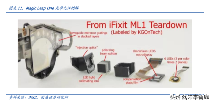 电子行业深度报告：5G让AR/VR插上翅膀