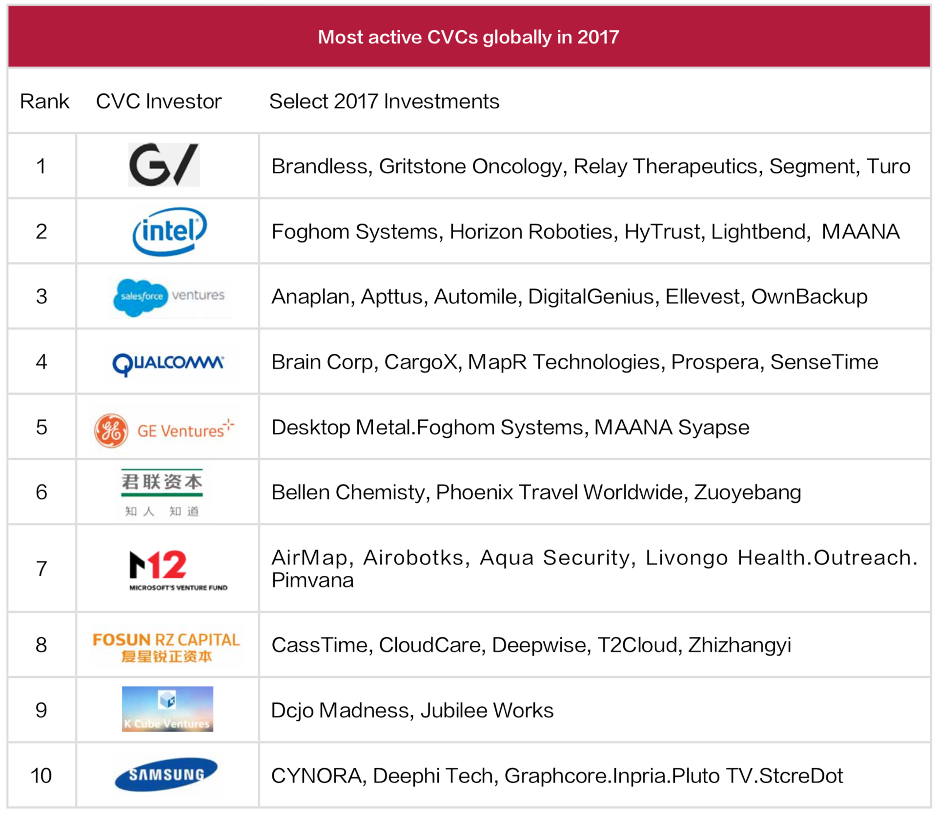 2018中国企业风险投资（CVC）行业发展报告
